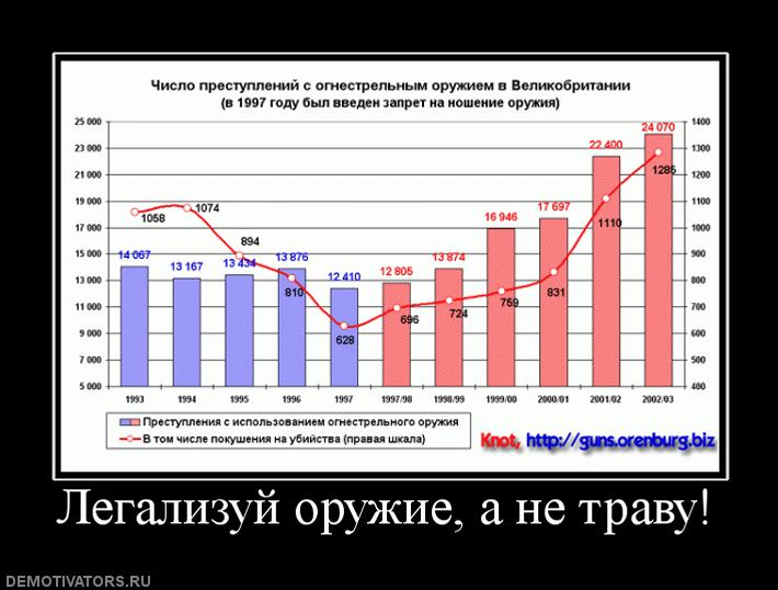 769800_legalizuj-oruzhie-a-ne-travu.jpg